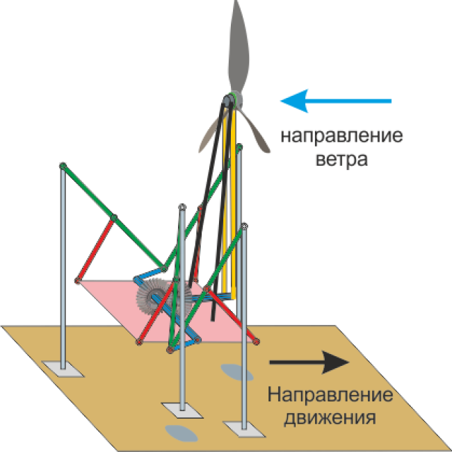 ИССЛЕДОВАНИЕ УСТАНОВИВШИХСЯ РЕЖИМОВ ДВИЖЕНИЯ СТОПОХОДЯЩЕЙ МАШИНЫ С ВЕТРОПРИВОДОМ
